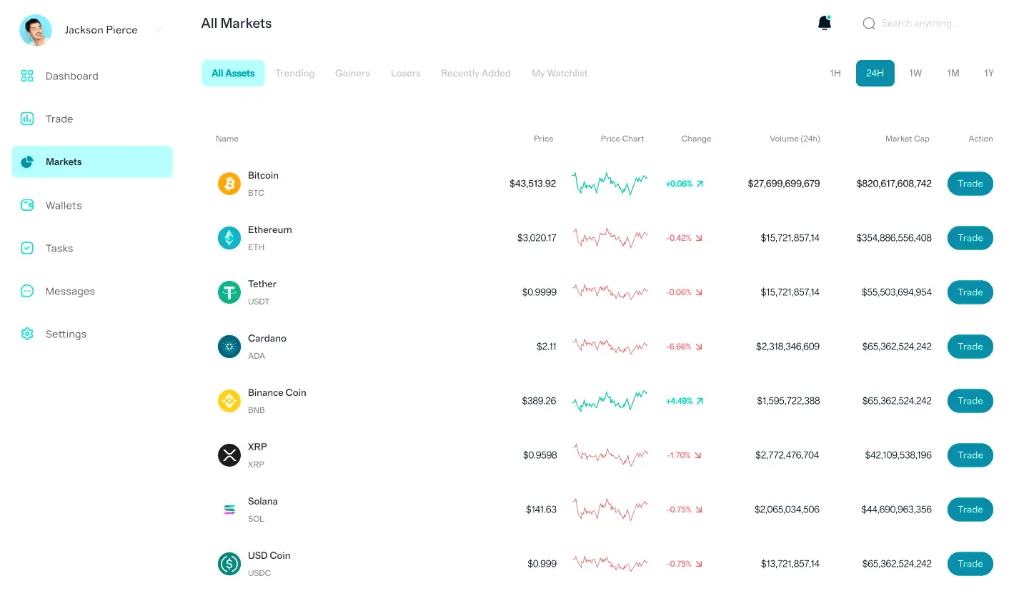 Skelvurizont trading tools