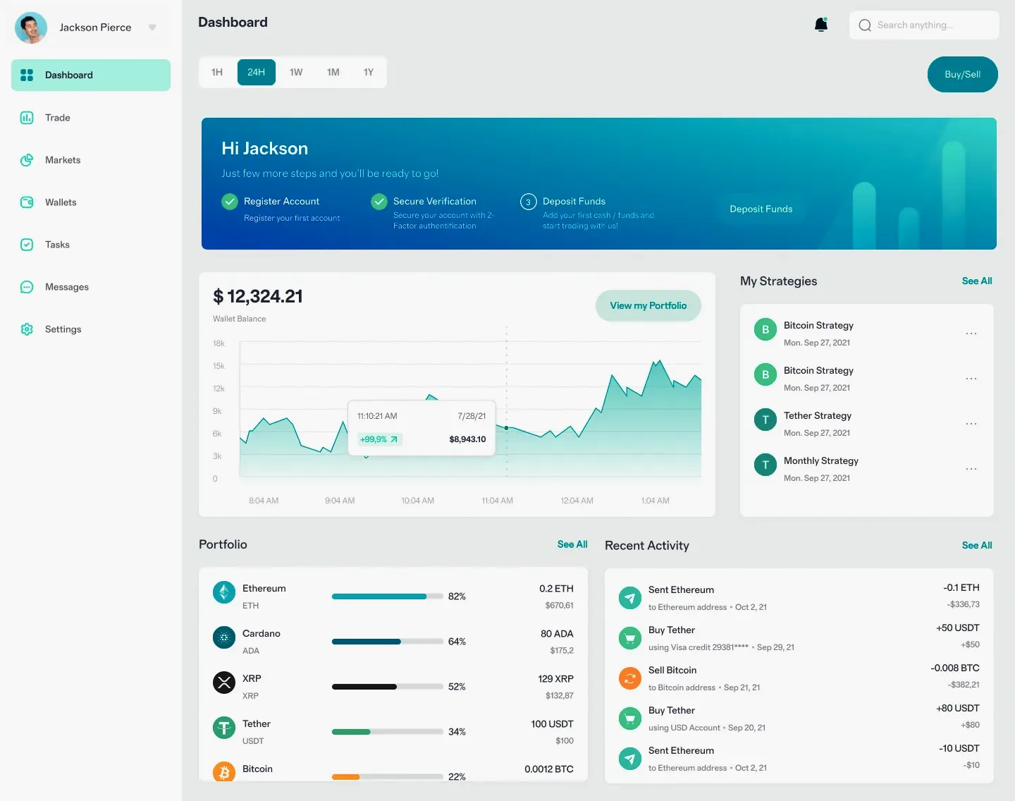 Skelvurizont forex trading